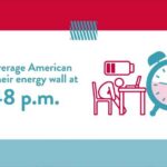 Why Americans Crash Before the Workday Ends Americans’ energy begins to fade before 3 p.m.